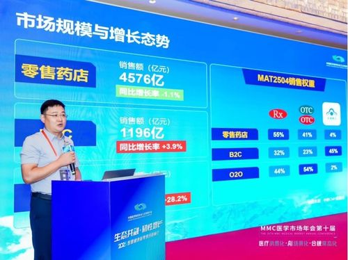 生態(tài)共融 韌性增長 2025智慧健康新零售創(chuàng)新峰會(huì)共繪醫(yī)藥電商新藍(lán)圖