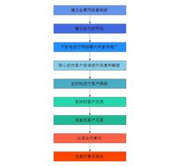 會(huì)展活動(dòng)產(chǎn)業(yè)網(wǎng)絡(luò)營銷策略探析