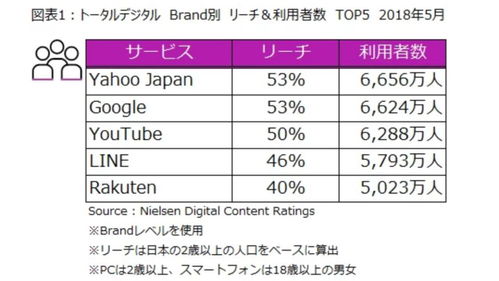 日本互聯網產業的特色與挑戰 為何缺乏全球級巨頭？
