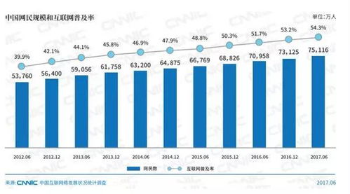互聯網營銷新時代，你還在用“銷售”思維做“營銷”嗎？